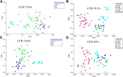 Changes of Periphyton Abundance and Biomass Driven by Factors Specific to Flooding Inflow in a River Inlet Area in Erhai Lake, China